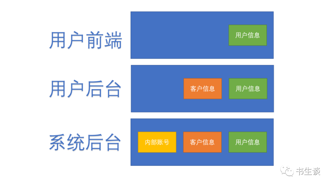 产品经理，产品经理网站